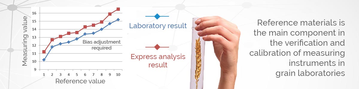 Grain rerence samples for calibration of express measuring instruments NIR analyzer Moisture meters ISO 17035 ISO 17025